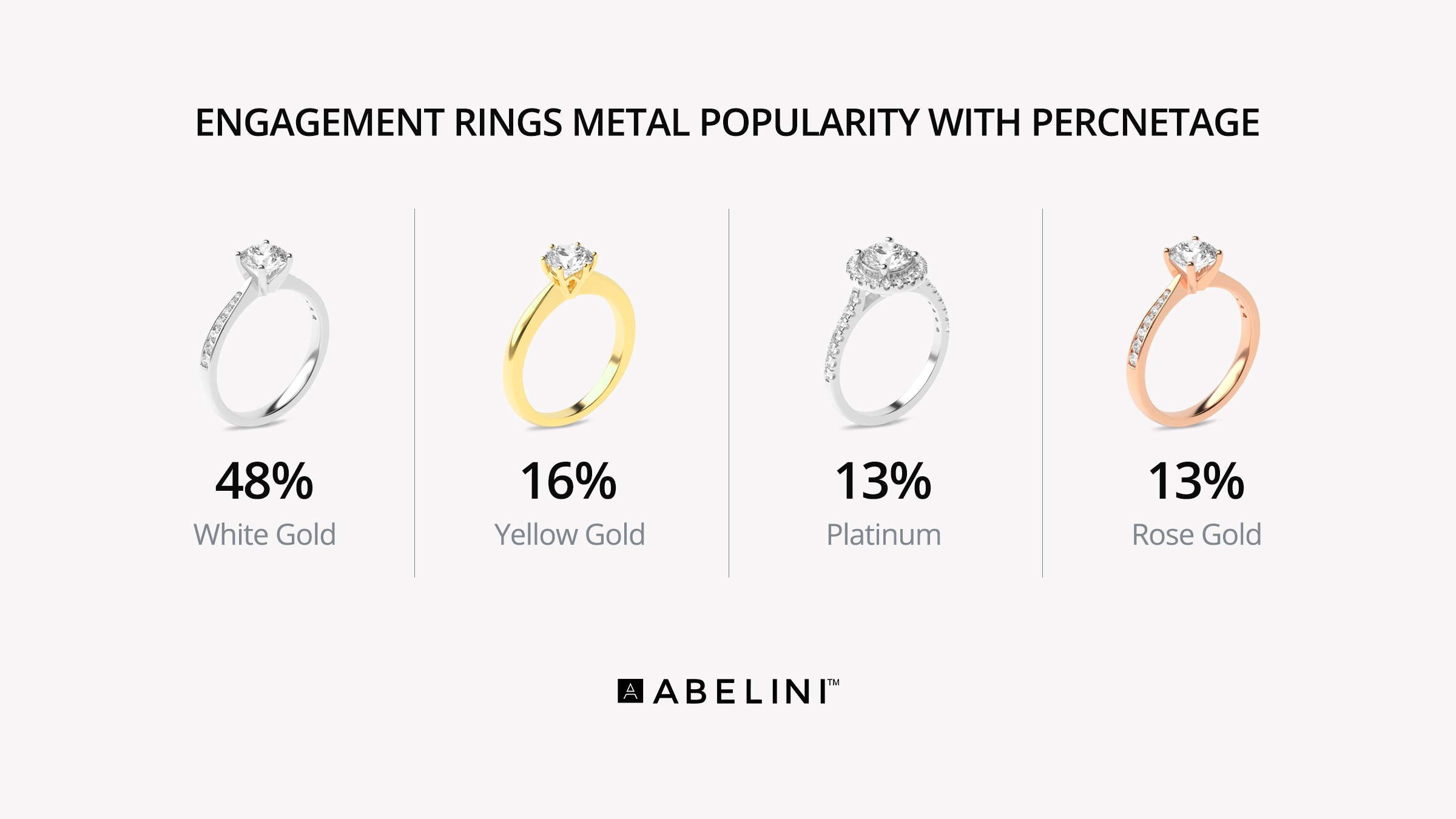 Metal Percentage
