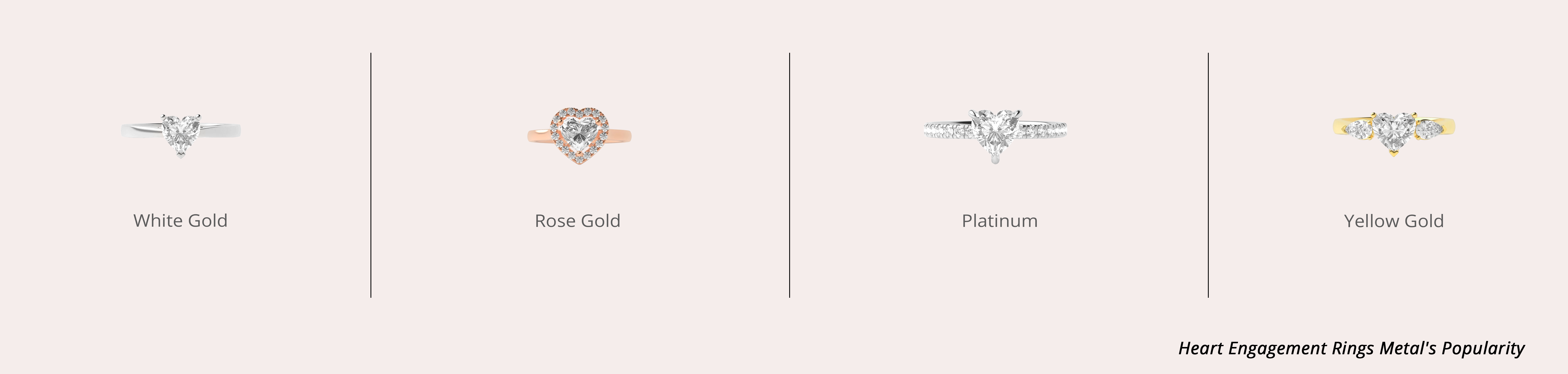 Style Popularity