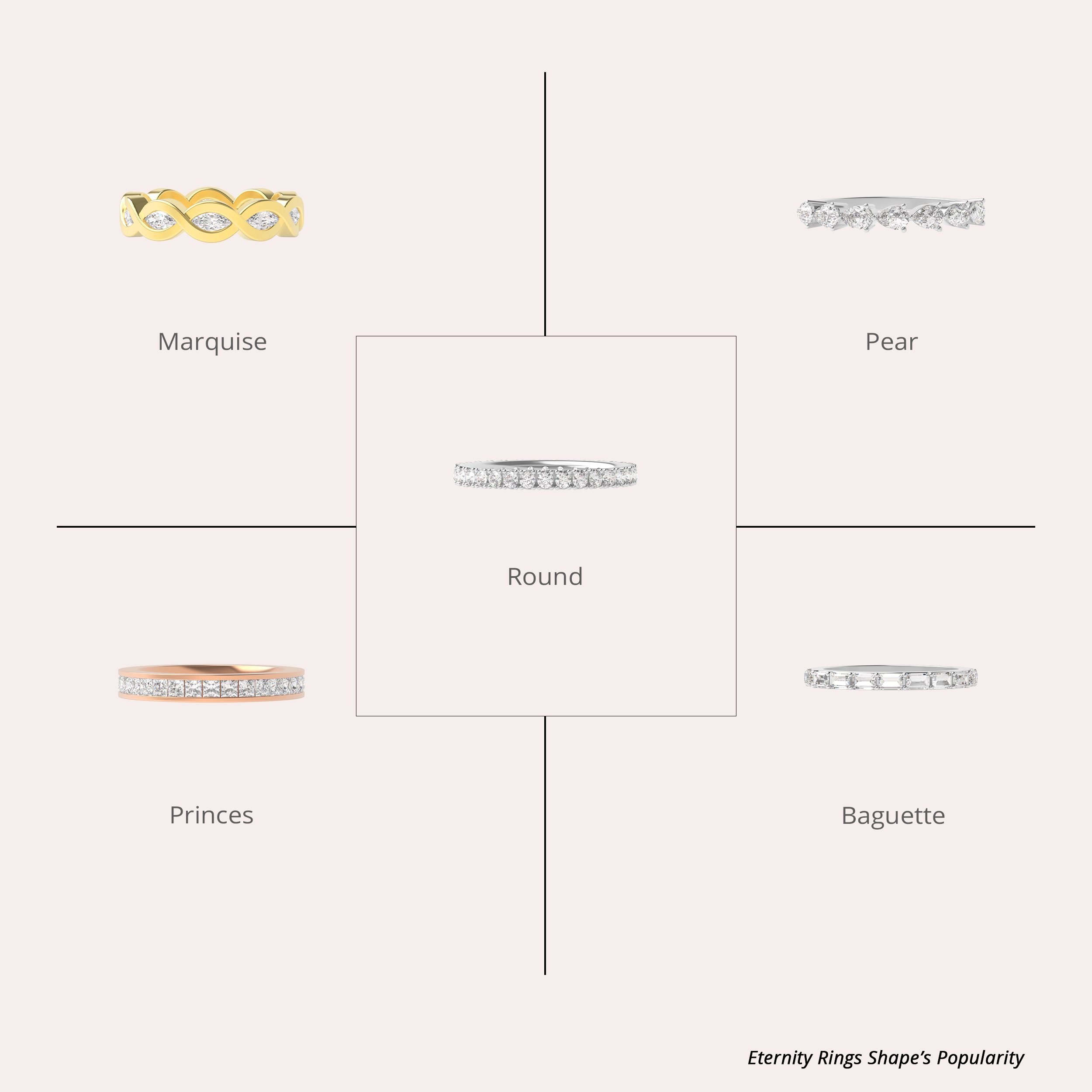 Eternity Shape Popularity